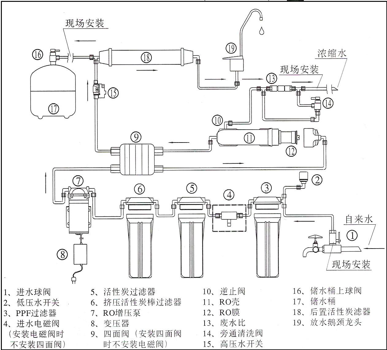 凈水器概念講解及基礎(chǔ)知識(shí)